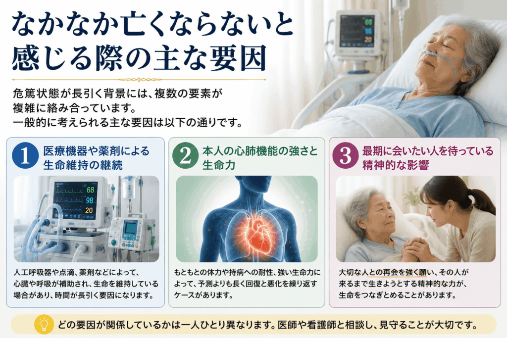 危篤からなかなか死なない