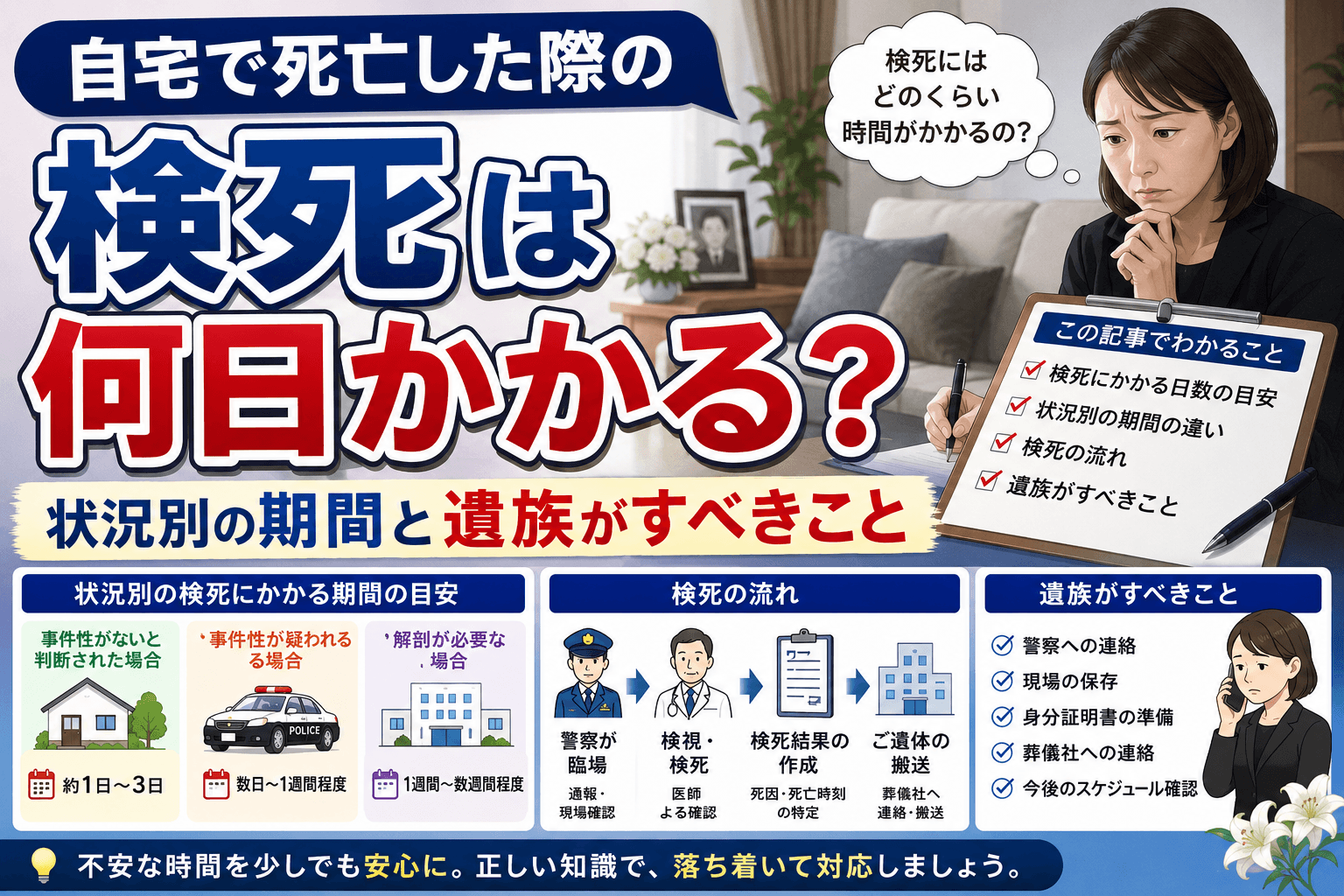 自宅で死亡 検視 何日