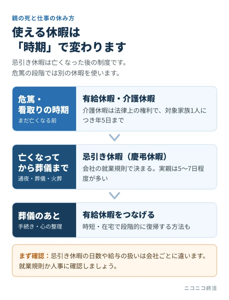 おじの葬式で仕事は休むべき？忌引き日数・有給の判断基準と後悔しない参列マナーを徹底解説