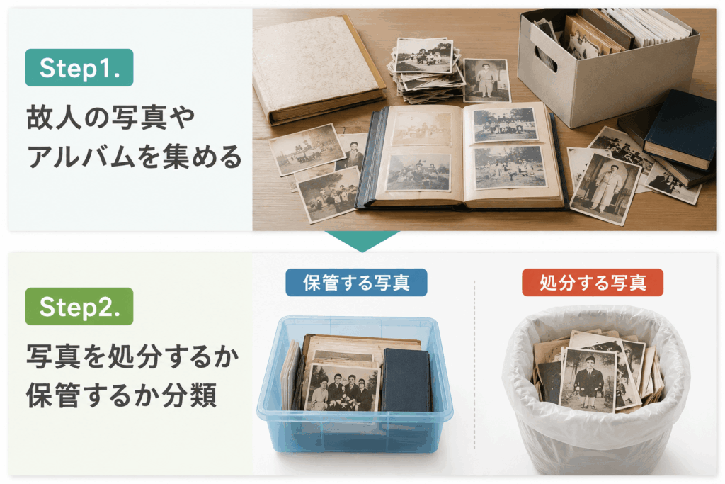 亡くなった人の写真 処分