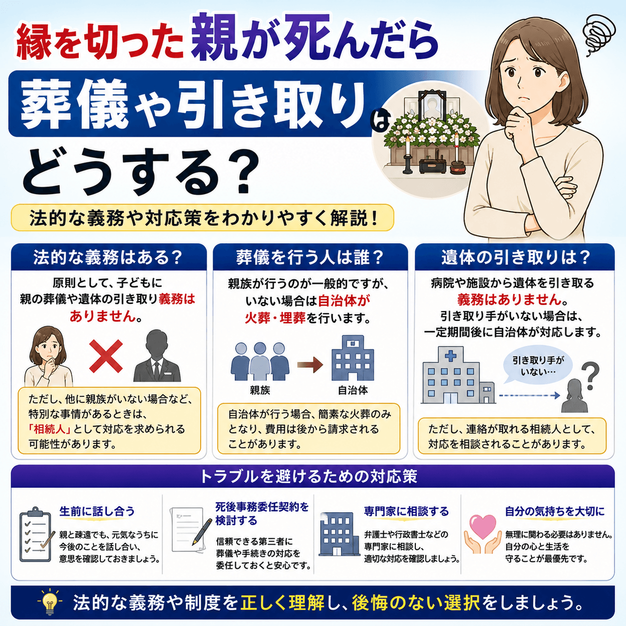 縁を切った親死んだらどうする