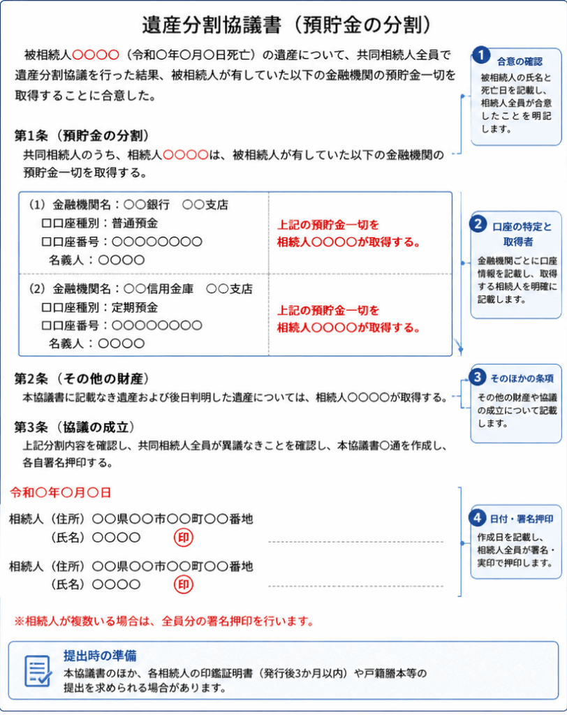 預貯金の遺産分割協議書