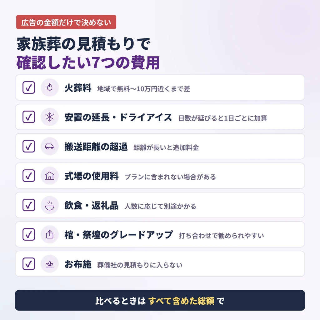 家族葬の見積もりで確認したい7つの費用（火葬料・安置の延長・搬送距離・式場使用料・飲食・グレードアップ・お布施）