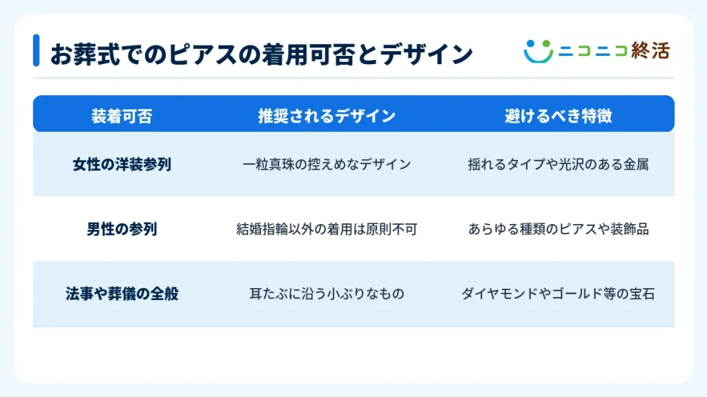 お葬式でのピアスの着用可否とデザイン