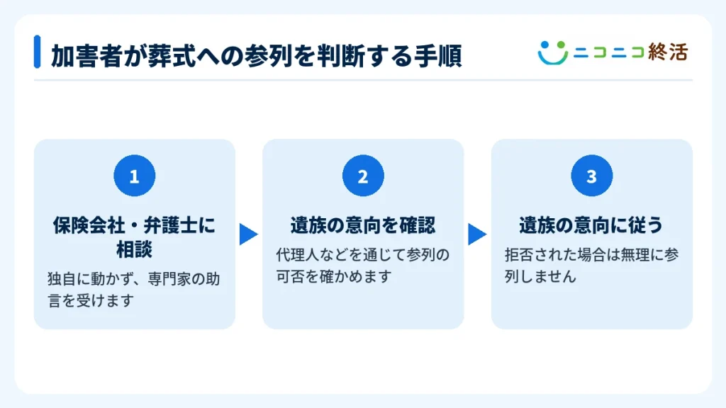 加害者が葬式への参列を判断する手順