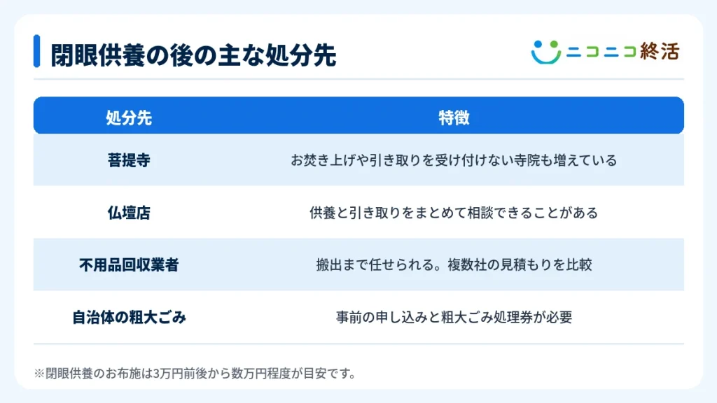 閉眼供養の後の主な処分先