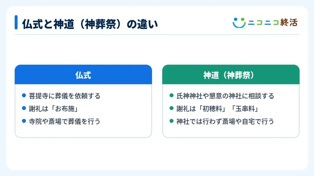 仏式と神道（神葬祭）の違い