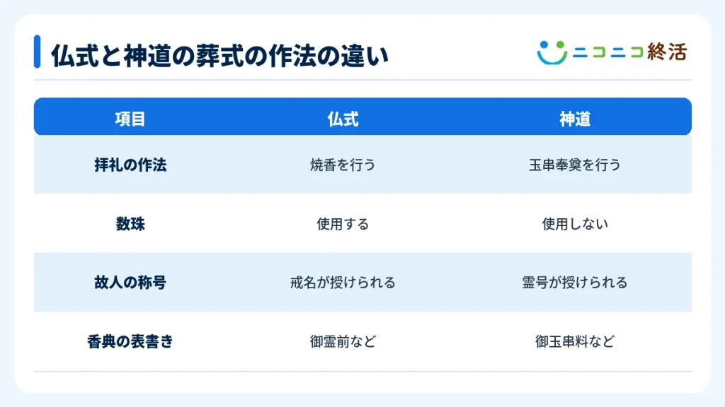 仏式と神道の葬式の作法の違い