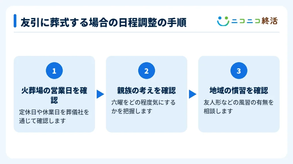 友引に葬式する場合の日程調整の手順