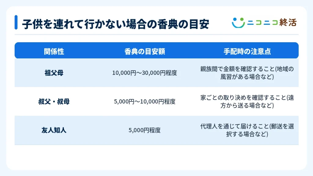 子供を連れて行かない場合の香典の目安