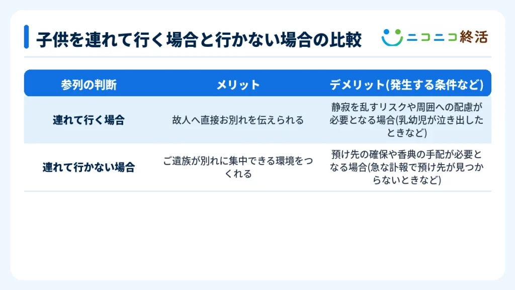 子供を連れて行く場合と行かない場合の比較