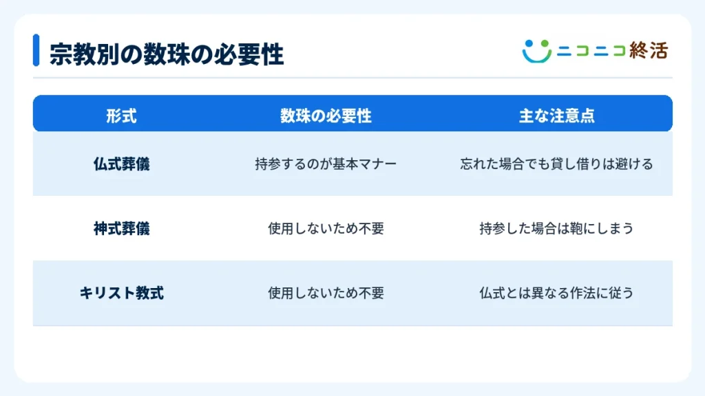 宗教別の数珠の必要性