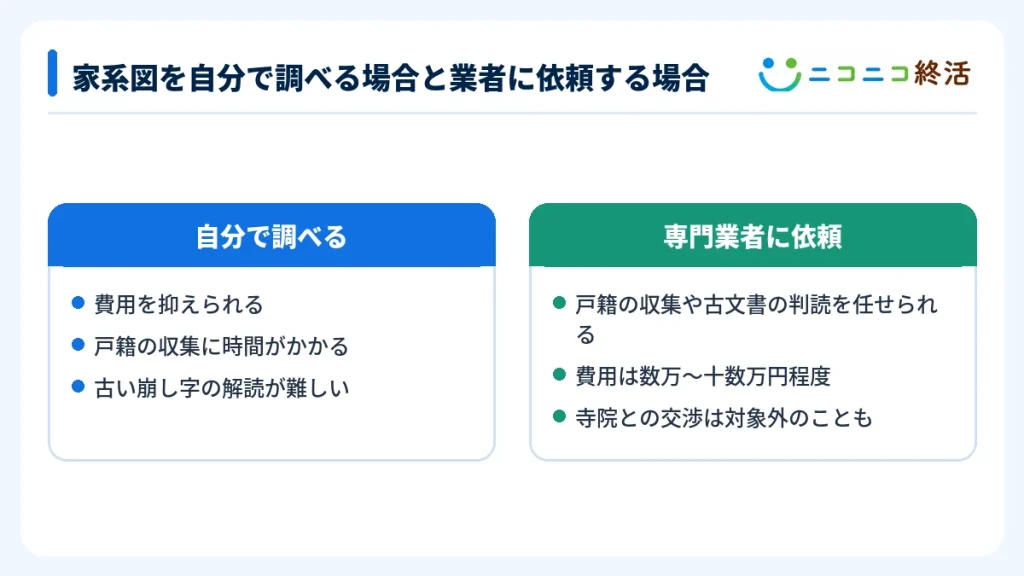 家系図を自分で調べる場合と業者に依頼する場合