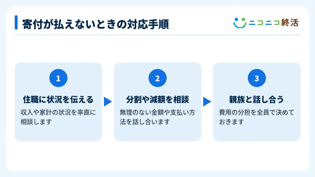 寄付が払えないときの対応手順