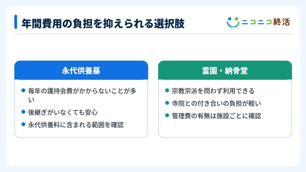 年間費用の負担を抑えられる選択肢