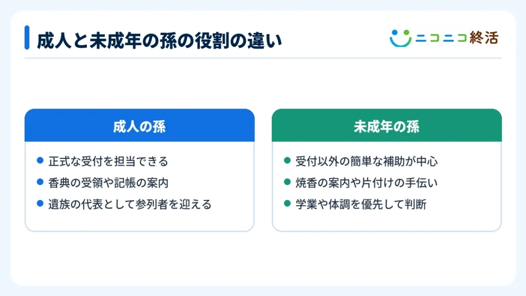 成人と未成年の孫の役割の違い