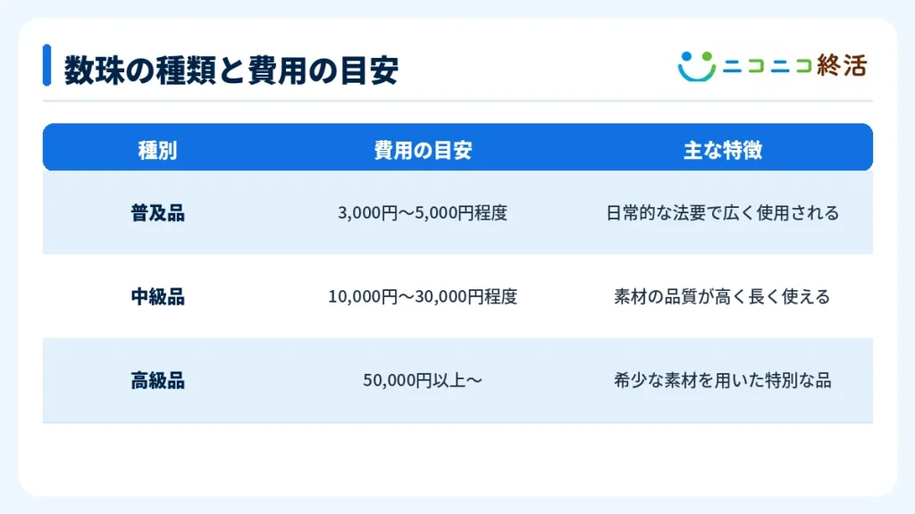 数珠の種類と費用の目安