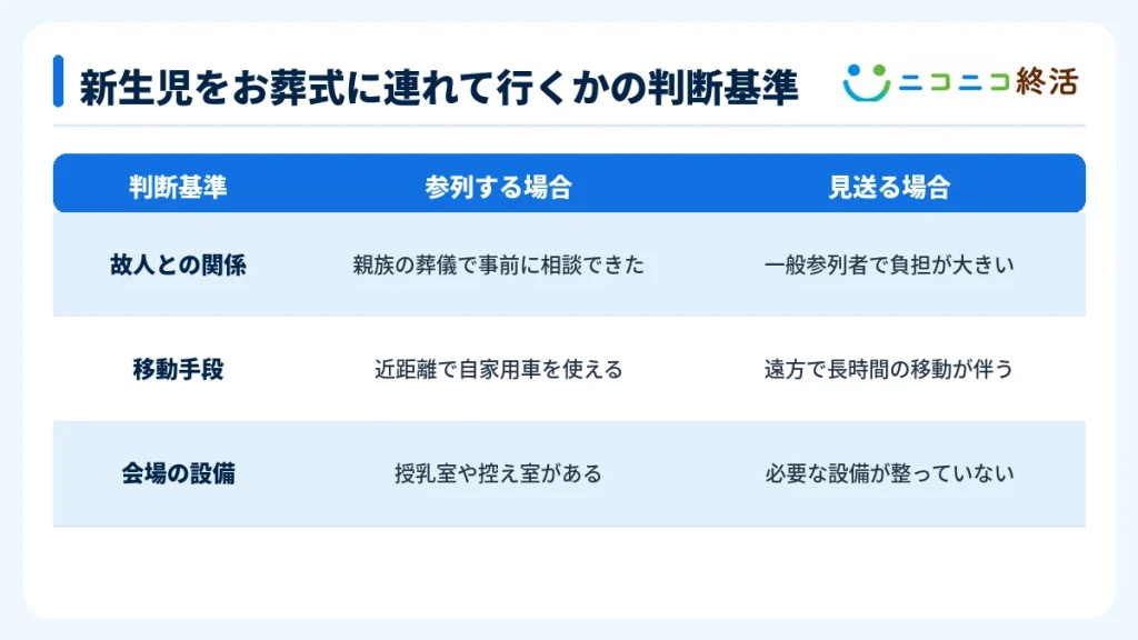 新生児をお葬式に連れて行くかの判断基準