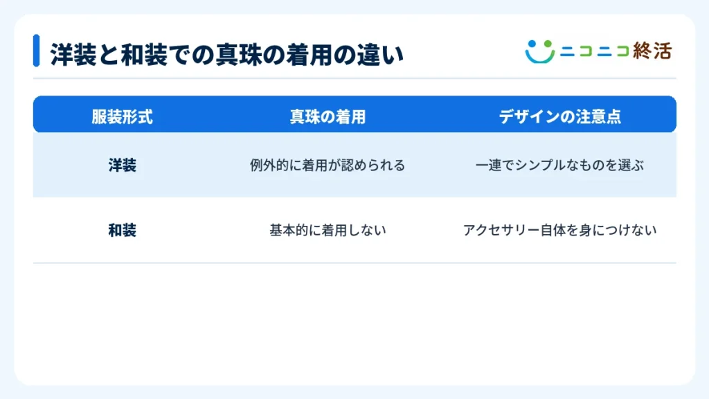 洋装と和装での真珠の着用の違い