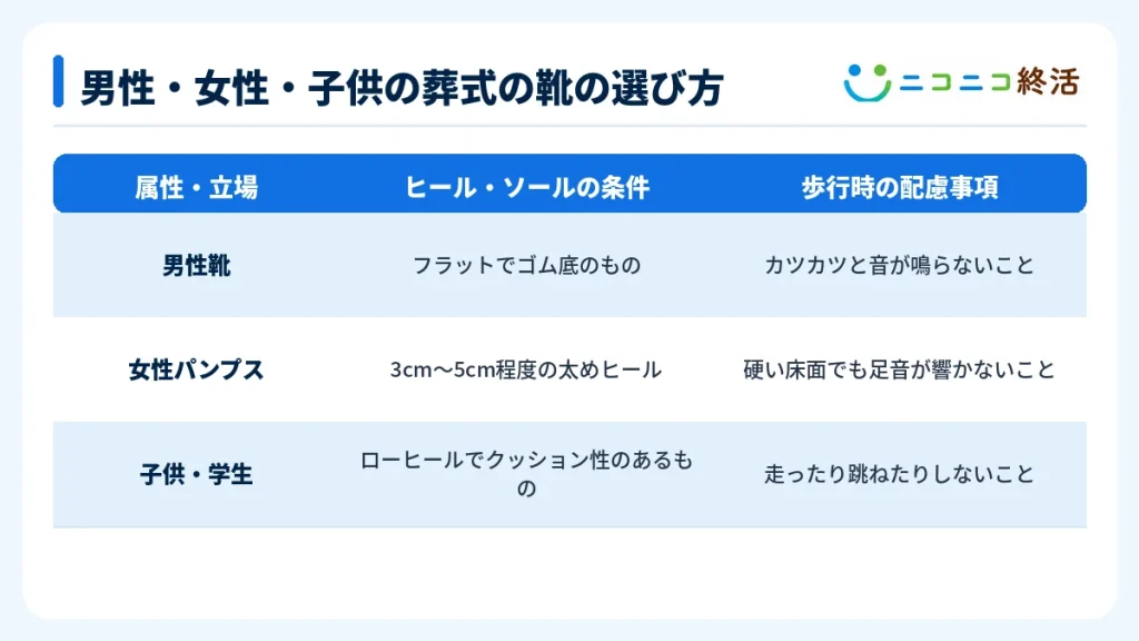 男性・女性・子供の葬式の靴の選び方