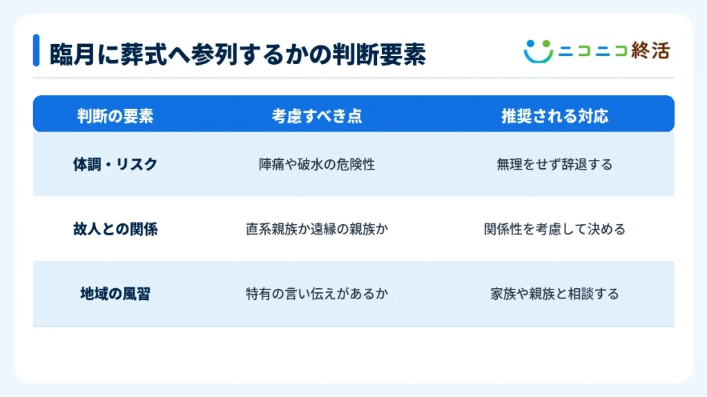 臨月に葬式へ参列するかの判断要素