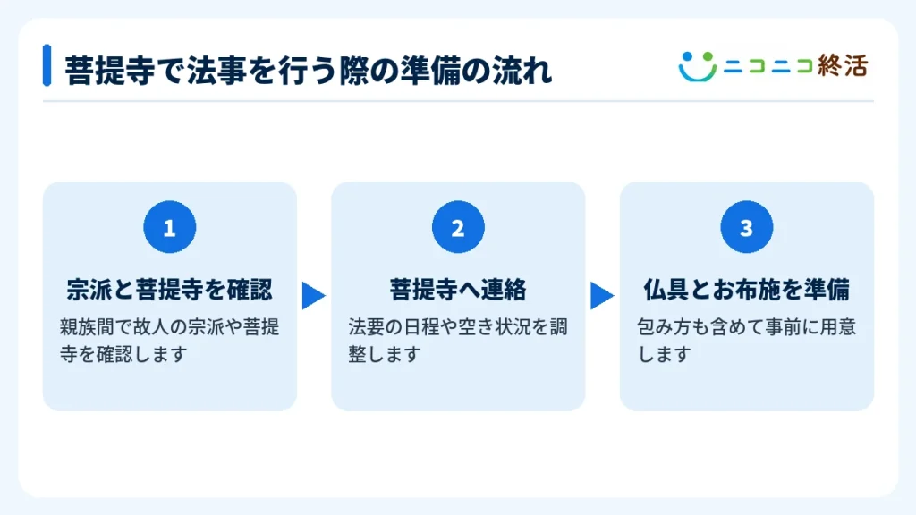 菩提寺で法事を行う際の準備の流れ