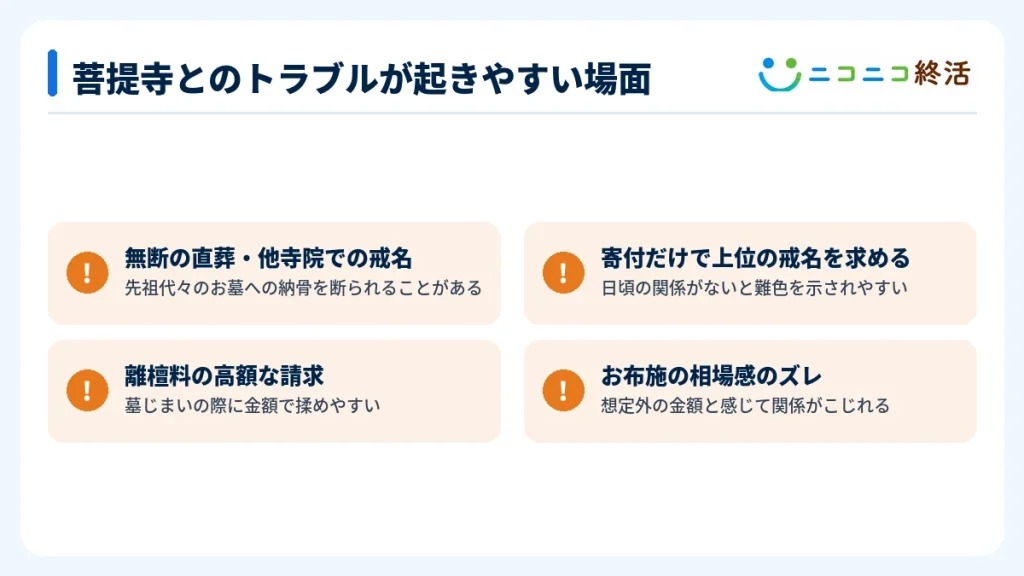 菩提寺とのトラブルが起きやすい場面