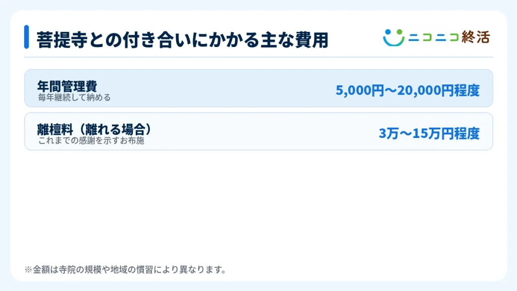菩提寺との付き合いにかかる主な費用