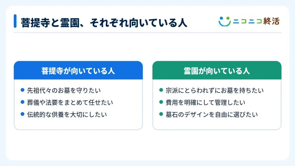 菩提寺と霊園、それぞれ向いている人
