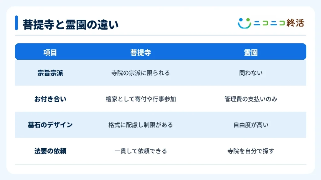 菩提寺と霊園の違い