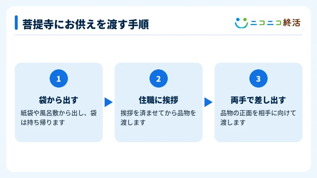 菩提寺にお供えを渡す手順