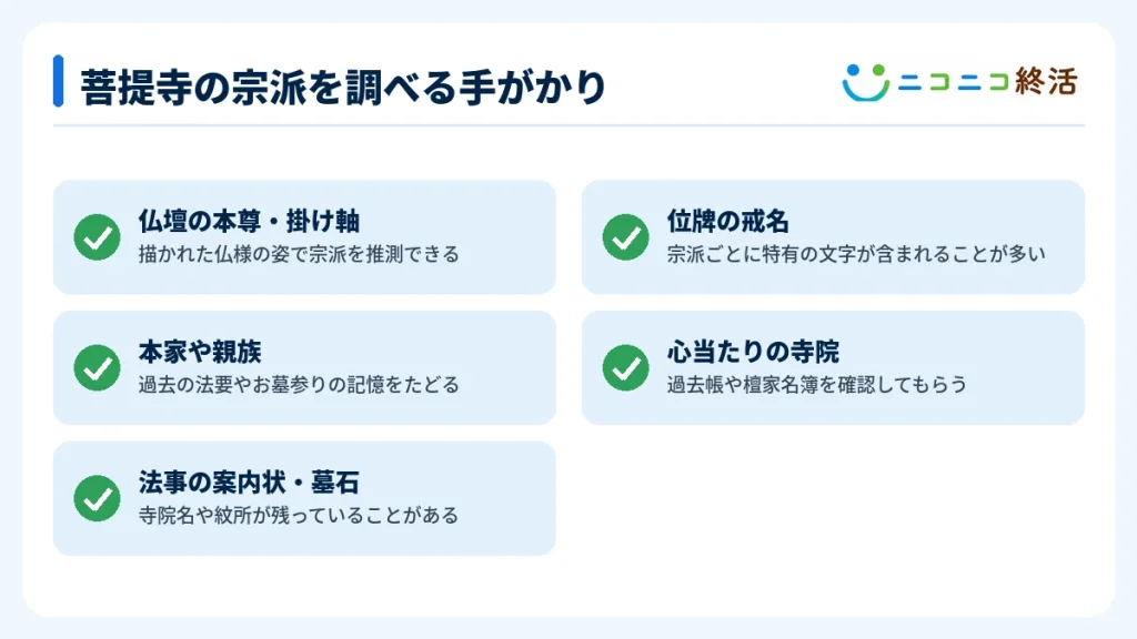 菩提寺の宗派を調べる手がかり