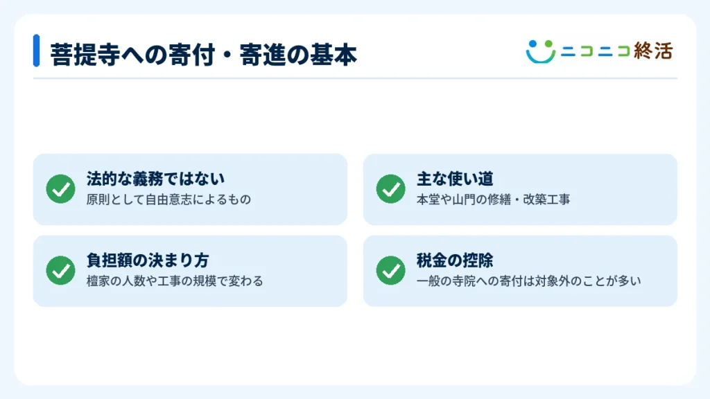 菩提寺への寄付・寄進の基本