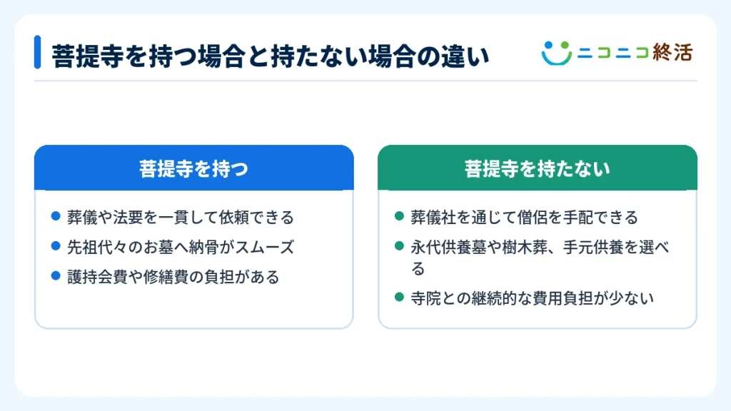 菩提寺を持つ場合と持たない場合の違い