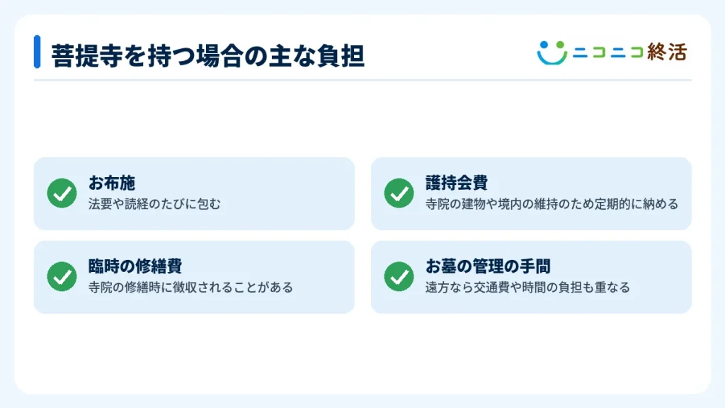 菩提寺を持つ場合の主な負担