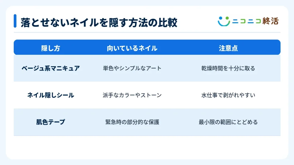 落とせないネイルを隠す方法の比較