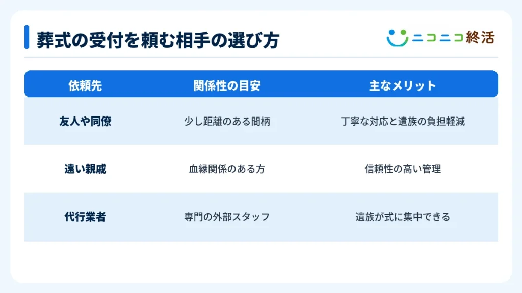 葬式の受付を頼む相手の選び方