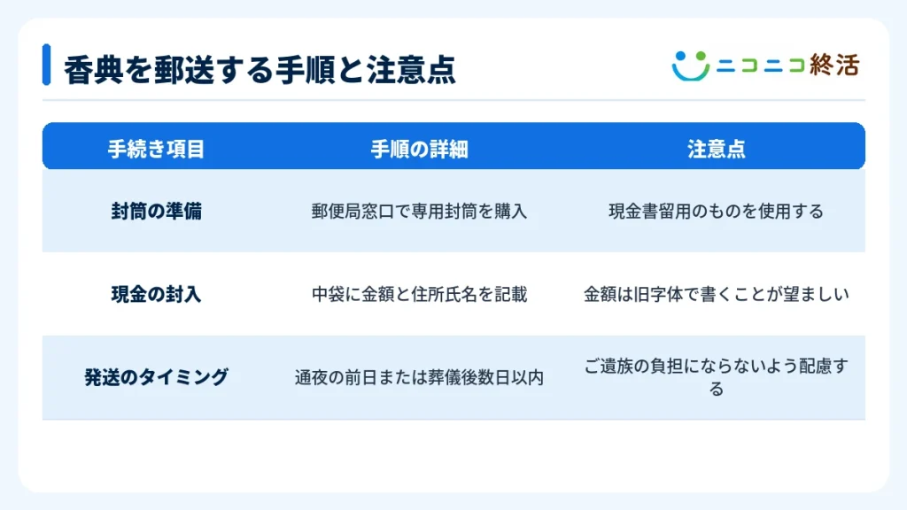 香典を郵送する手順と注意点